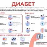 14 ноября – Всемирный день борьбы с диабетом