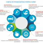 Профилактика острых респираторных инфекций