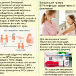 Вакцинация против инфекции, вызванной вирусом папилломы человека в Борисовском районе