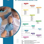 «Вакцины приносят результат – для каждого поколения»