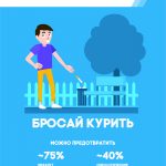 «ВСЁ, ЧТО НУЖНО ЗНАТЬ ПРО СИГАРЕТЫ»